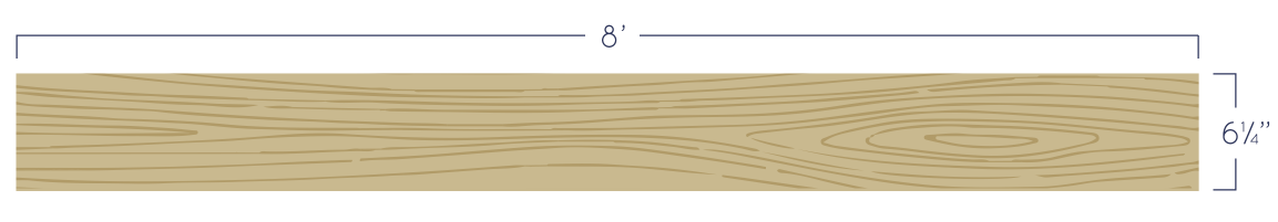 measurements